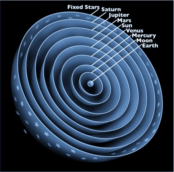  The medieval cosmos