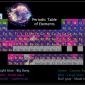 The Periodic Table of the Elements, with the origins of each element.