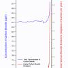 2000 years of GHGs_1-09