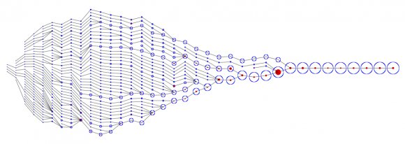 The merging history of a large dark matter halo